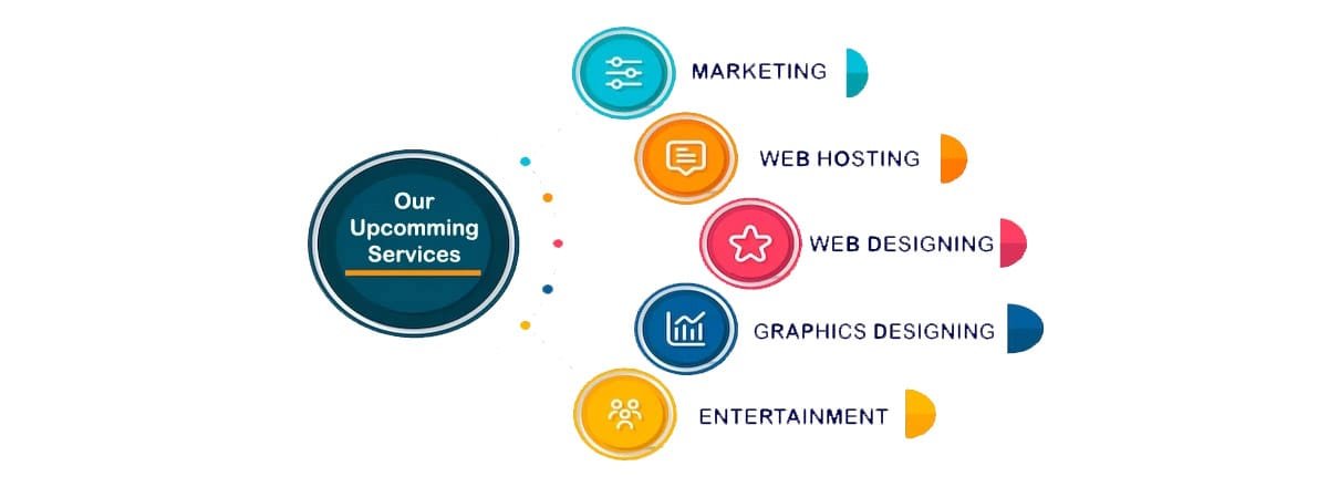Our upcomming-services cartflix.pk